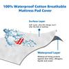 100% Waterproof Mattress Protector, Twin Size - 12 Inch Deep Pocket, Extra Soft 100% Cotton Terry Surface - Fitted Style Mattress Protector Cover, White view 4