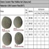 HMB 24 Pcs Khaki Stone-Like Ceramic Pebbles for Gas fireplaces, Stove, Gas firepit view 3