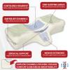 Therapeutica Lite Cervical Orthopedic Foam Sleeping Pillow; Can Help Relieve Neck, Shoulder, and Back Tension; Helps Spinal Alignment; Back and Side Sleeping, Medium Firm - Average view 3