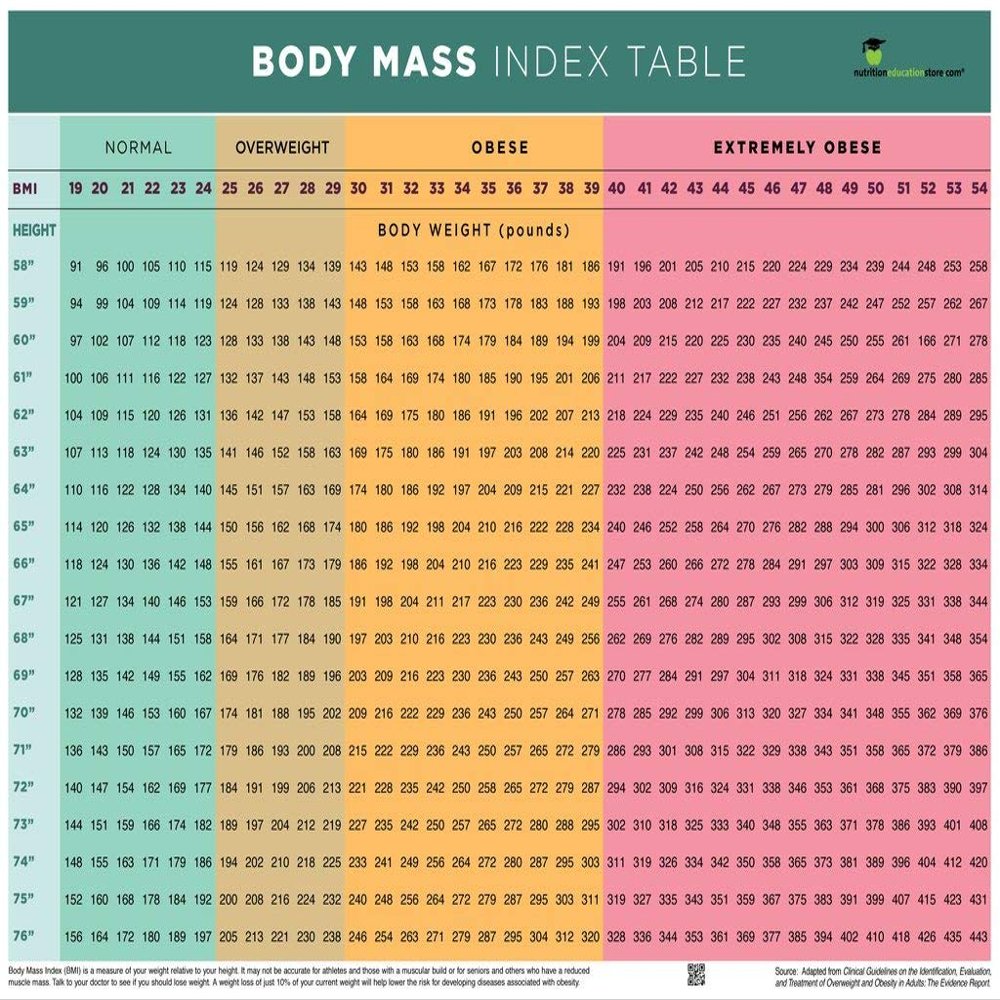 Nutrition Education Store BMI POSTER - BMI CHART - BODY MASS INDEX POSTER - 18" X 24" POSTER - LAMINATED