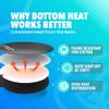 Brewing & Fermentation Heat Pad with Heating Thermostat - 10" Sourdough Starter Warmer Mat, Beer & Wine Fermenting - Heating Mat for Kombucha Jar, Carboy, Glass Jar, Fermentors with Heater Temp Strip view 3