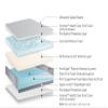 Advanced Care Standard Memory Foam Seclusion/Mental Health Hospital Bed Mattress 82" x 38" x 6" view 3