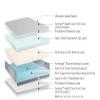 Assure II Standard Seclusion/Mental Health Hospital Bed Mattress 74" x 38" x 6" view 2