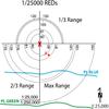 MapTools Risk Estimate Distances (Reds) Coordinate Grid Reader and Protractor view 3