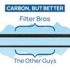 Filter Bros HRF-R3 HEPA Replacement Filter R 3 Pack Fits Honeywell HPA300 Series view 4