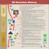 History of Nutrition Poster view 1