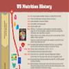 History of Nutrition Poster view 2