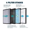 HATHASPACE HSP001 H13 HEPA Filter Replacement view 4