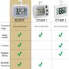 AEVETE 4 Pack Waterproof Digital Refrigerator Thermometer Large LCD, Freezer Room Thermometer with Magnetic Back, No Frills Easy to Read view 2