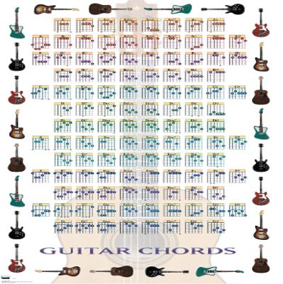 Trends International Guitar Chords II - Learn to Play Guitar Wall Poster, 14.725" x 22.375", Premium Unframed Version