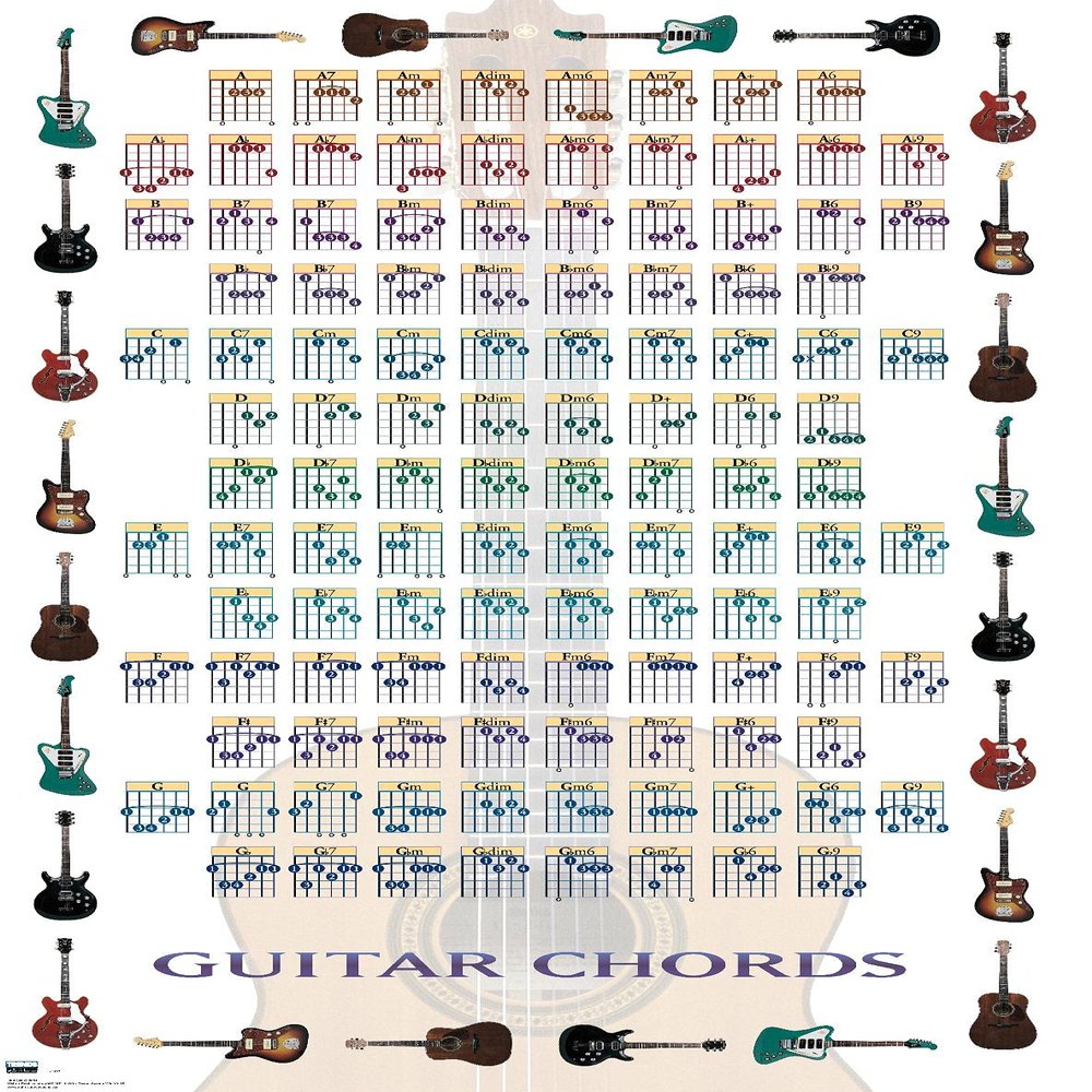 Trends International Guitar Chords II - Learn to Play Guitar Wall Poster, 14.725" x 22.375", Premium Unframed Version