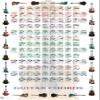 Trends International Guitar Chords II - Learn to Play Guitar Wall Poster, 14.725" x 22.375", Premium Unframed Version view 1