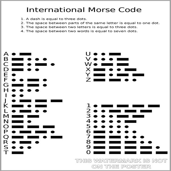 History Galore 24"x36" Gallery Poster, international morse code chart