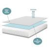 Bedecor California King Mattress Protector,Waterproof Cotton Terry Cover, Breathable and Soft for Babies, Pregnant Women, and Incontinence, Fits 9-18 Inch Deep Pocket (72"x84") view 2