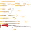 Jeemiter 24 FT Fiberglass Running Electrical Wire Cable Glow Rods Wire Pulling, Fish Rods Electrical Kit with 6 Different Attachments and Fish Tape Wire Puller Kit view 4