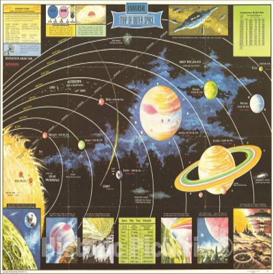 Historic Pictoric Outer Space - Galaxy Chart, 1958 | Vintage Astronomy Print | Historical Map Reproduction - 57in x 44in