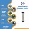 DVC Replacement Twin Chamber Filter For Hoover 43611042 WindTunnel Bagless Upright Vacuum HEPA - 4 Filter view 4