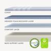 Leesa Studio 10" Mattress, Twin Size, Cooling Memory Foam/CertiPUR-US Certified Foam / 120-Night Trial, Heather-Blue view 2