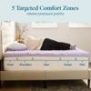 LUCID Lavender Infused 3 Inch Memory Foam Mattress Topper with 5 Zones  California King Size  Plush Feel  CertiPUR Certified  Dorm Room Essentials view 2