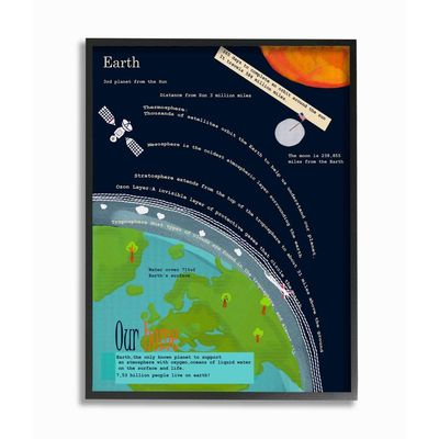 Stupell Industries Kids' Planet Earth Facts Outer Space View