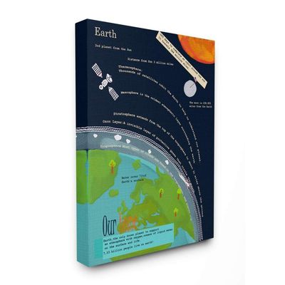 Stupell Industries Kids' Planet Earth Facts Outer Space View, Designed by Sangita Bachelet Wall Art, 24 x 30, Canvas