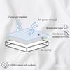 allecalm Zippered Waterproof Mattress Encasement Queen Size Premium 9-15 Inch Waterproof Mattress Cover Protectors for Bed, Dorm Room, Cotton, Breathable, Noiseless, Washable, Soft view 2