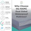NAMC Home Health Fluid Resistant Mattress, Dual-Sided: Firm or Soft - Twin XL (39" X 80" Long) view 3