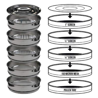 Stackable Herbal Shaker Sifter Bud Sorting Kit (12'' Commercial Stainless)
