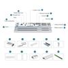 Olide Belt for OlidleSmart DIY WiFi Smart Automatic Curtain Motor (for 3.2m Track) view 2