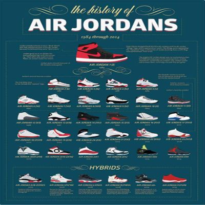 BUY ART FOR LESS Officially Licensed The History of Air Jordans 1984 through 2014 Info-Graphic Art Poster - 36 x 24 Inch - Decorative Print - Poster Paper - Ready to Frame