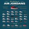 BUY ART FOR LESS Officially Licensed The History of Air Jordans 1984 through 2014 Info-Graphic Art Poster - 36 x 24 Inch - Decorative Print - Poster Paper - Ready to Frame view 1
