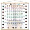 Trends International Guitar Chords II - Learn to Play Guitar Wall Poster, 22.375" x 34", Premium Print and Beechwood Hanger Bundle view 1