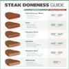 Iconic Arts - Steak Degrees of Doneness Temperature Chart Food Safety 18x24 Laminated Poster view 1