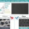 FFsign 2678 Replacement High Efficiency HEPA Filter + 2677 Actived Carbon Filter for Bissell Air220 Air320, 1 True HEPA Pre-Filter & 1 Carbon Filter view 4
