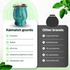 Kalmateh Yerba Mate Cup/Gourd 8.6oz, Stainless Steel Tea Cup, 3 Pcs Set Includes Bombilla Filter Straw & Cleaning Brush view 3