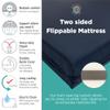 Western Road Sleeper Multi-Density Foam Truck Mattress, 86" x 36" x 5" view 3
