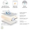 Adult Waterproof Incontinence Mattress  Full XL (80" Long) 8" Foam Mattress with Sealed Vinyl Cover, Easy Clean, Made in USA. view 3