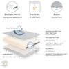Youth Bedwetting Waterproof Mattress  Twin XL 5" Foam Mattress with Sealed Vinyl Cover, Easy Clean, Made in USA view 3