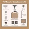 Craft A Brew - Moscato Making Home Kit - Easy Brew Beginners with Ingredients and Supplies  Ultimate Wine Brewer Experience view 3