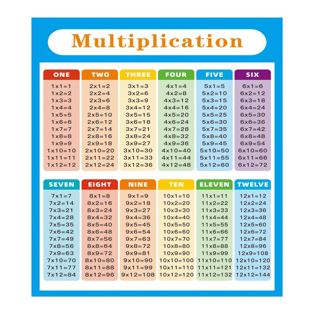 Niwo ART - Multiplication Chart 0-12 Blue C for Kids, Removable Wall Sticker | Self-Adhesive Wallpaper (34"x24")