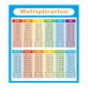 Niwo ART - Multiplication Chart 0-12 Blue C for Kids, Removable Wall Sticker | Self-Adhesive Wallpaper (34"x24") view 1