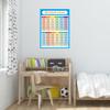 Niwo ART - Multiplication Chart 0-12 Blue C for Kids, Removable Wall Sticker | Self-Adhesive Wallpaper (34"x24") view 2