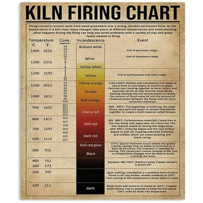 Kiln Firing Chart Knowledge Tin Sign Retro Metal Sign School Education Infographic for Bar Cafe Club Plaque 12x17 Inches