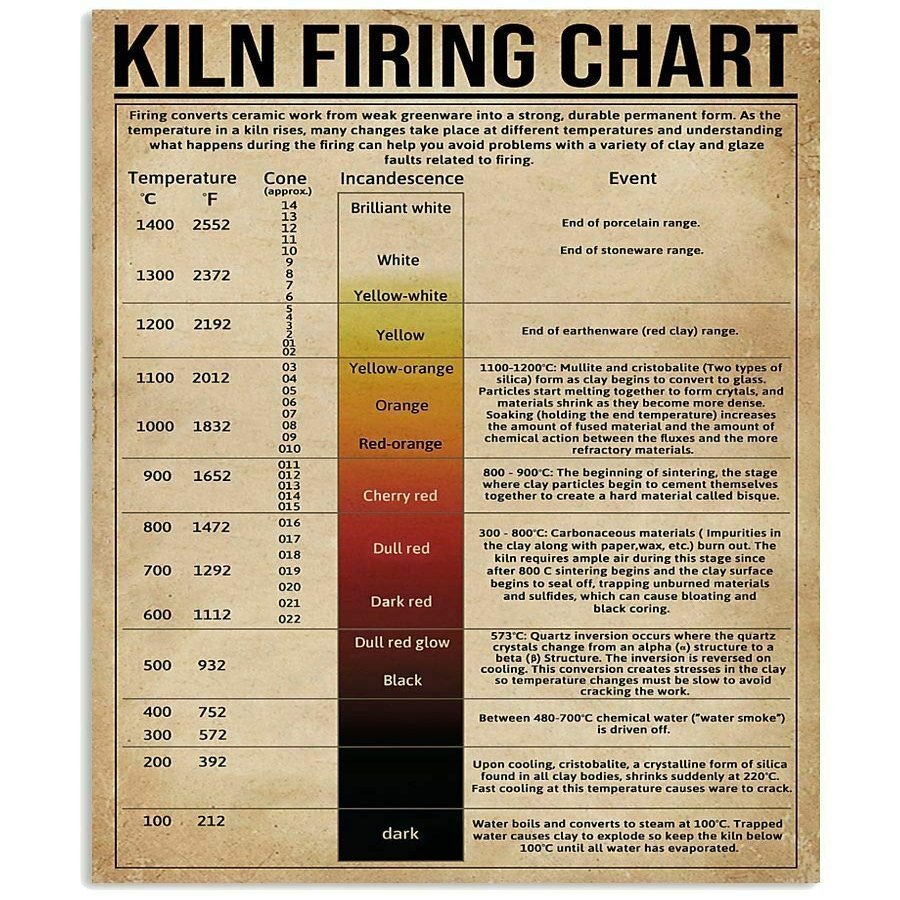 Kiln Firing Chart Knowledge Tin Sign Retro Metal Sign School Education Infographic for Bar Cafe Club Plaque 12x17 Inches