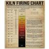 Kiln Firing Chart Knowledge Tin Sign Retro Metal Sign School Education Infographic for Bar Cafe Club Plaque 12x17 Inches view 1
