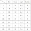 Andongnywell Women's Casual Solid color T-Shirts Short Sleeve V Neck Loose Summer Casual Tunic Tops Blouse (Light Blue,4X-Large,,,) view 4