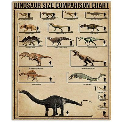 Tin Sign Dinosaur Size Comparison Chart Retro Metal Signage Infographic Poster for Plaque 12x17 Inch for Bar Cafe Club School