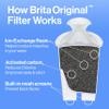 Brita Small 6 Cup Denali Water Filter Pitcher with 1 Brita Standard Filter, Made Without BPA, Transparent Teal view 4