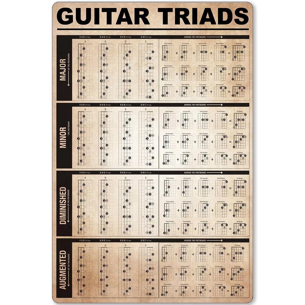 Guitar Knowledge Metal Tin Signage Guitar Triads Beginner Infographic Poster Plaque Decoration Home Kitchen Club School Cafe Wall 12x18 Inches