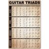 Guitar Knowledge Metal Tin Signage Guitar Triads Beginner Infographic Poster Plaque Decoration Home Kitchen Club School Cafe Wall 12x18 Inches view 1